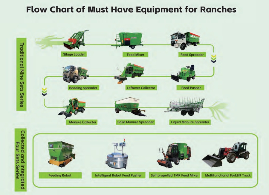 Самоходный смеситель кормов TMR